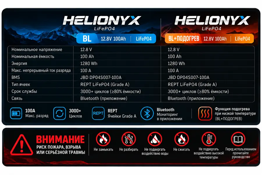 Единая задняя наклейка HELIONYX для BATLFP12100 и BATLFP12100H